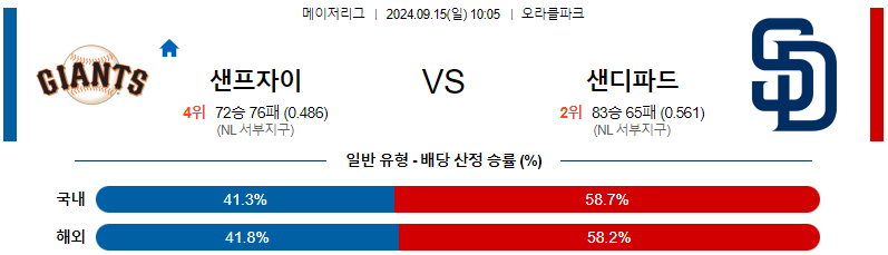 스포츠중계 콕티비 스포츠중계콕티비 콕티비중계 콕티비주소 해외스포츠중계 해외축구중계 MLB중계 NBA중계 해외스포츠중계 프리미어리그중계 챔피언스리그중계 분데스리가중계 유로파리그중계 스포츠분석 해외축구분석 MLB분석 NBA분석 KBO중계 KBO분석 KBO분석 K리그분석