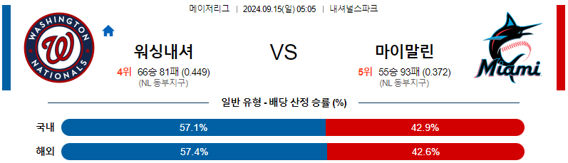 스포츠중계 콕티비 스포츠중계콕티비 콕티비중계 콕티비주소 해외스포츠중계 해외축구중계 MLB중계 NBA중계 해외스포츠중계 프리미어리그중계 챔피언스리그중계 분데스리가중계 유로파리그중계 스포츠분석 해외축구분석 MLB분석 NBA분석 KBO중계 KBO분석 KBO분석 K리그분석
