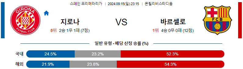 스포츠중계 콕티비 스포츠중계콕티비 콕티비중계 콕티비주소 해외스포츠중계 해외축구중계 MLB중계 NBA중계 해외스포츠중계 프리미어리그중계 챔피언스리그중계 분데스리가중계 유로파리그중계 스포츠분석 해외축구분석 MLB분석 NBA분석 KBO중계 KBO분석 KBO분석 K리그분석