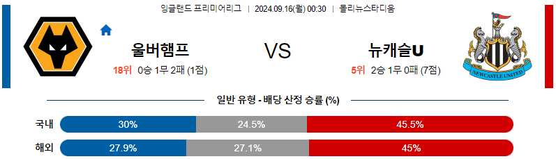 스포츠중계  콕티비 스포츠중계콕티비 콕티비중계 콕티비주소 해외스포츠중계 해외축구중계 MLB중계 NBA중계 해외스포츠중계 프리미어리그중계 챔피언스리그중계 분데스리가중계 유로파리그중계 스포츠분석 해외축구분석 MLB분석 NBA분석 KBO중계 KBO분석 KBO분석 K리그분석