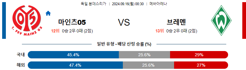 스포츠중계  콕티비 스포츠중계콕티비 콕티비중계 콕티비주소 해외스포츠중계 해외축구중계 MLB중계 NBA중계 해외스포츠중계 프리미어리그중계 챔피언스리그중계 분데스리가중계 유로파리그중계 스포츠분석 해외축구분석 MLB분석 NBA분석 KBO중계 KBO분석 KBO분석 K리그분석