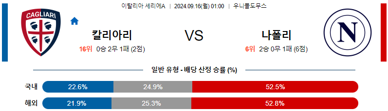 스포츠중계  콕티비 스포츠중계콕티비 콕티비중계 콕티비주소 해외스포츠중계 해외축구중계 MLB중계 NBA중계 해외스포츠중계 프리미어리그중계 챔피언스리그중계 분데스리가중계 유로파리그중계 스포츠분석 해외축구분석 MLB분석 NBA분석 KBO중계 KBO분석 KBO분석 K리그분석