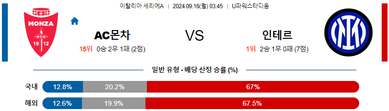 스포츠중계  콕티비 스포츠중계콕티비 콕티비중계 콕티비주소 해외스포츠중계 해외축구중계 MLB중계 NBA중계 해외스포츠중계 프리미어리그중계 챔피언스리그중계 분데스리가중계 유로파리그중계 스포츠분석 해외축구분석 MLB분석 NBA분석 KBO중계 KBO분석 KBO분석 K리그분석