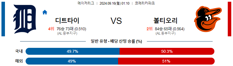 스포츠중계 콕티비 스포츠중계콕티비 콕티비중계 콕티비주소 해외스포츠중계 해외축구중계 MLB중계 NBA중계 해외스포츠중계 프리미어리그중계 챔피언스리그중계 분데스리가중계 유로파리그중계 스포츠분석 해외축구분석 MLB분석 NBA분석 KBO중계 KBO분석 KBO분석 K리그분석