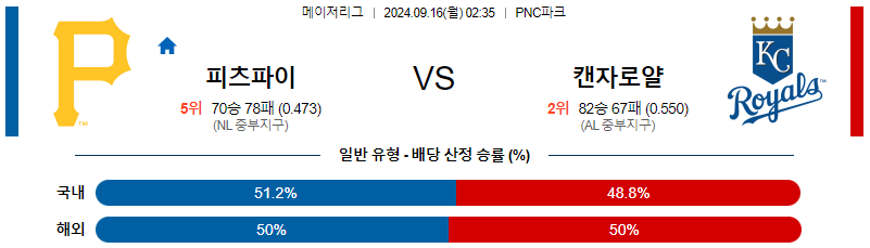 스포츠중계 콕티비 스포츠중계콕티비 콕티비중계 콕티비주소 해외스포츠중계 해외축구중계 MLB중계 NBA중계 해외스포츠중계 프리미어리그중계 챔피언스리그중계 분데스리가중계 유로파리그중계 스포츠분석 해외축구분석 MLB분석 NBA분석 KBO중계 KBO분석 KBO분석 K리그분석