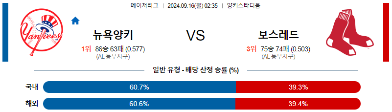 스포츠중계 콕티비 스포츠중계콕티비 콕티비중계 콕티비주소 해외스포츠중계 해외축구중계 MLB중계 NBA중계 해외스포츠중계 프리미어리그중계 챔피언스리그중계 분데스리가중계 유로파리그중계 스포츠분석 해외축구분석 MLB분석 NBA분석 KBO중계 KBO분석 KBO분석 K리그분석