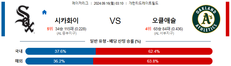 스포츠중계 콕티비 스포츠중계콕티비 콕티비중계 콕티비주소 해외스포츠중계 해외축구중계 MLB중계 NBA중계 해외스포츠중계 프리미어리그중계 챔피언스리그중계 분데스리가중계 유로파리그중계 스포츠분석 해외축구분석 MLB분석 NBA분석 KBO중계 KBO분석 KBO분석 K리그분석