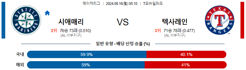 스포츠중계 콕티비 스포츠중계콕티비 콕티비중계 콕티비주소 해외스포츠중계 해외축구중계 MLB중계 NBA중계 해외스포츠중계 프리미어리그중계 챔피언스리그중계 분데스리가중계 유로파리그중계 스포츠분석 해외축구분석 MLB분석 NBA분석 KBO중계 KBO분석 KBO분석 K리그분석