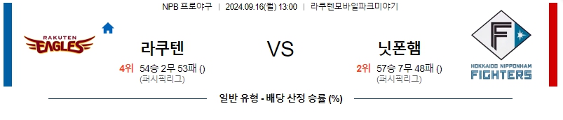스포츠중계 콕티비 스포츠중계콕티비 콕티비중계 콕티비주소 해외스포츠중계 해외축구중계 MLB중계 NBA중계 해외스포츠중계