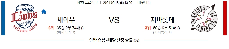 스포츠중계 콕티비 스포츠중계콕티비 콕티비중계 콕티비주소 해외스포츠중계 해외축구중계 MLB중계 NBA중계 해외스포츠중계