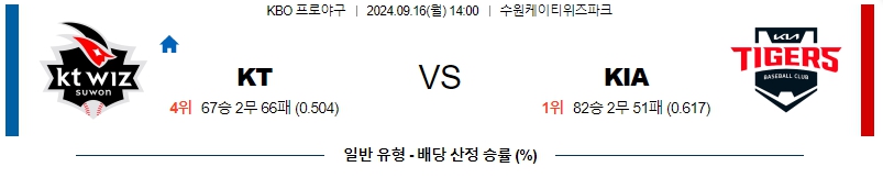 스포츠중계 콕티비 스포츠중계콕티비 콕티비중계 콕티비주소 해외스포츠중계 해외축구중계 MLB중계 NBA중계 해외스포츠중계