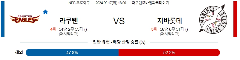 스포츠중계 콕티비 스포츠중계콕티비 콕티비중계 콕티비주소 해외스포츠중계 해외축구중계 MLB중계 NBA중계 해외스포츠중계