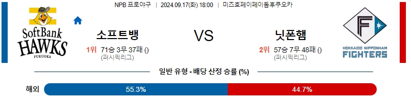 스포츠중계 콕티비 스포츠중계콕티비 콕티비중계 콕티비주소 해외스포츠중계 해외축구중계 MLB중계 NBA중계 해외스포츠중계