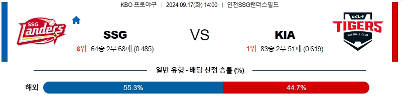 스포츠중계 콕티비 스포츠중계콕티비 콕티비중계 콕티비주소 해외스포츠중계 해외축구중계 MLB중계 NBA중계 해외스포츠중계