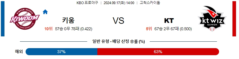 스포츠중계 콕티비 스포츠중계콕티비 콕티비중계 콕티비주소 해외스포츠중계 해외축구중계 MLB중계 NBA중계 해외스포츠중계