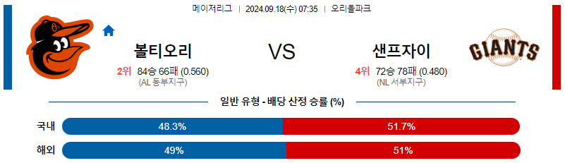 스포츠중계 콕티비 스포츠중계콕티비 콕티비중계 콕티비주소 해외스포츠중계 해외축구중계 MLB중계 NBA중계 해외스포츠중계 프리미어리그중계 챔피언스리그중계 분데스리가중계 유로파리그중계 스포츠분석 해외축구분석 MLB분석 NBA분석 KBO중계 KBO분석 KBO분석 K리그분석