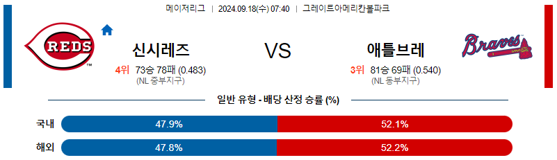 스포츠중계 콕티비 스포츠중계콕티비 콕티비중계 콕티비주소 해외스포츠중계 해외축구중계 MLB중계 NBA중계 해외스포츠중계 프리미어리그중계 챔피언스리그중계 분데스리가중계 유로파리그중계 스포츠분석 해외축구분석 MLB분석 NBA분석 KBO중계 KBO분석 KBO분석 K리그분석