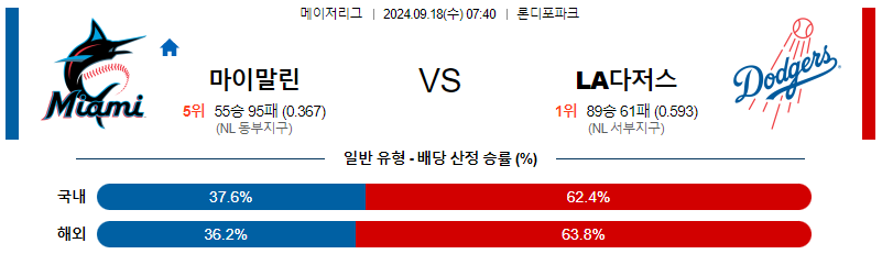 스포츠중계 콕티비 스포츠중계콕티비 콕티비중계 콕티비주소 해외스포츠중계 해외축구중계 MLB중계 NBA중계 해외스포츠중계 프리미어리그중계 챔피언스리그중계 분데스리가중계 유로파리그중계 스포츠분석 해외축구분석 MLB분석 NBA분석 KBO중계 KBO분석 KBO분석 K리그분석