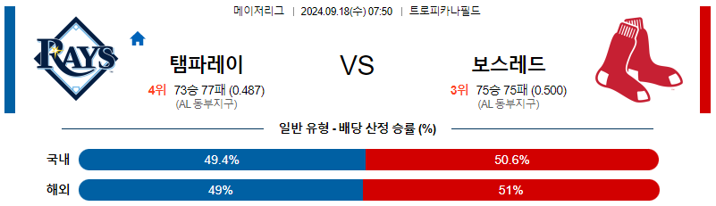 스포츠중계 콕티비 스포츠중계콕티비 콕티비중계 콕티비주소 해외스포츠중계 해외축구중계 MLB중계 NBA중계 해외스포츠중계 프리미어리그중계 챔피언스리그중계 분데스리가중계 유로파리그중계 스포츠분석 해외축구분석 MLB분석 NBA분석 KBO중계 KBO분석 KBO분석 K리그분석