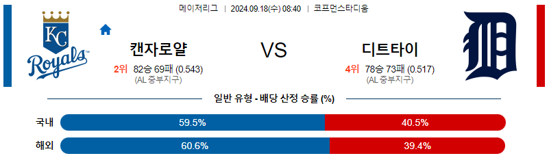 스포츠중계 콕티비 스포츠중계콕티비 콕티비중계 콕티비주소 해외스포츠중계 해외축구중계 MLB중계 NBA중계 해외스포츠중계 프리미어리그중계 챔피언스리그중계 분데스리가중계 유로파리그중계 스포츠분석 해외축구분석 MLB분석 NBA분석 KBO중계 KBO분석 KBO분석 K리그분석