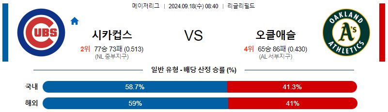 스포츠중계 콕티비 스포츠중계콕티비 콕티비중계 콕티비주소 해외스포츠중계 해외축구중계 MLB중계 NBA중계 해외스포츠중계 프리미어리그중계 챔피언스리그중계 분데스리가중계 유로파리그중계 스포츠분석 해외축구분석 MLB분석 NBA분석 KBO중계 KBO분석 KBO분석 K리그분석