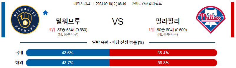 스포츠중계 콕티비 스포츠중계콕티비 콕티비중계 콕티비주소 해외스포츠중계 해외축구중계 MLB중계 NBA중계 해외스포츠중계 프리미어리그중계 챔피언스리그중계 분데스리가중계 유로파리그중계 스포츠분석 해외축구분석 MLB분석 NBA분석 KBO중계 KBO분석 KBO분석 K리그분석