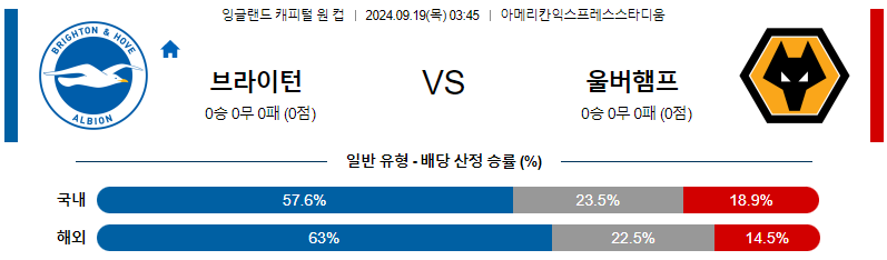 스포츠중계 콕티비 스포츠중계콕티비 콕티비중계 콕티비주소 해외스포츠중계 해외축구중계 MLB중계 NBA중계 해외스포츠중계 프리미어리그중계 챔피언스리그중계 분데스리가중계 유로파리그중계 스포츠분석 해외축구분석 MLB분석 NBA분석 KBO중계 KBO분석 KBO분석 K리그분석