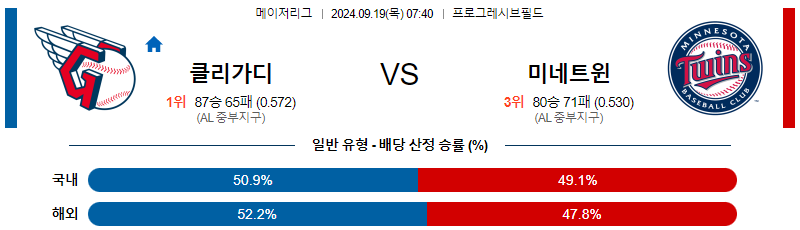 스포츠중계 콕티비 스포츠중계콕티비 콕티비중계 콕티비주소 해외스포츠중계 해외축구중계 MLB중계 NBA중계 해외스포츠중계 프리미어리그중계 챔피언스리그중계 분데스리가중계 유로파리그중계 스포츠분석 해외축구분석 MLB분석 NBA분석 KBO중계 KBO분석 KBO분석 K리그분석