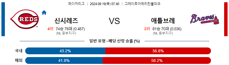 스포츠중계 콕티비 스포츠중계콕티비 콕티비중계 콕티비주소 해외스포츠중계 해외축구중계 MLB중계 NBA중계 해외스포츠중계 프리미어리그중계 챔피언스리그중계 분데스리가중계 유로파리그중계 스포츠분석 해외축구분석 MLB분석 NBA분석 KBO중계 KBO분석 KBO분석 K리그분석