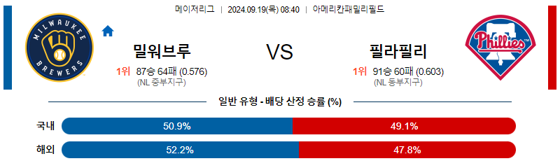 스포츠중계 콕티비 스포츠중계콕티비 콕티비중계 콕티비주소 해외스포츠중계 해외축구중계 MLB중계 NBA중계 해외스포츠중계 프리미어리그중계 챔피언스리그중계 분데스리가중계 유로파리그중계 스포츠분석 해외축구분석 MLB분석 NBA분석 KBO중계 KBO분석 KBO분석 K리그분석