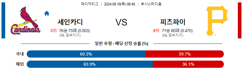 스포츠중계 콕티비 스포츠중계콕티비 콕티비중계 콕티비주소 해외스포츠중계 해외축구중계 MLB중계 NBA중계 해외스포츠중계 프리미어리그중계 챔피언스리그중계 분데스리가중계 유로파리그중계 스포츠분석 해외축구분석 MLB분석 NBA분석 KBO중계 KBO분석 KBO분석 K리그분석