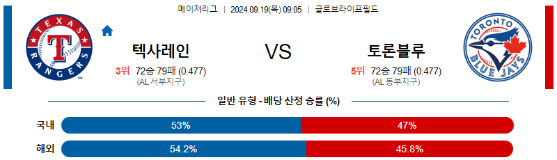 스포츠중계 콕티비 스포츠중계콕티비 콕티비중계 콕티비주소 해외스포츠중계 해외축구중계 MLB중계 NBA중계 해외스포츠중계 프리미어리그중계 챔피언스리그중계 분데스리가중계 유로파리그중계 스포츠분석 해외축구분석 MLB분석 NBA분석 KBO중계 KBO분석 KBO분석 K리그분석
