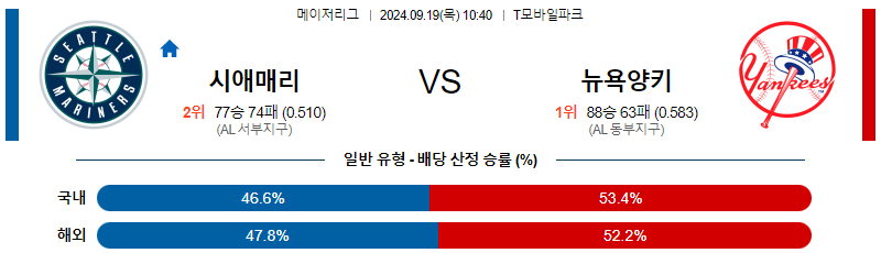 스포츠중계 콕티비 스포츠중계콕티비 콕티비중계 콕티비주소 해외스포츠중계 해외축구중계 MLB중계 NBA중계 해외스포츠중계 프리미어리그중계 챔피언스리그중계 분데스리가중계 유로파리그중계 스포츠분석 해외축구분석 MLB분석 NBA분석 KBO중계 KBO분석 KBO분석 K리그분석