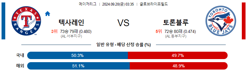 스포츠중계 콕티비 스포츠중계콕티비 콕티비중계 콕티비주소 해외스포츠중계 해외축구중계 MLB중계 NBA중계 해외스포츠중계 프리미어리그중계 챔피언스리그중계 분데스리가중계 유로파리그중계 스포츠분석 해외축구분석 MLB분석 NBA분석 KBO중계 KBO분석 KBO분석 K리그분석