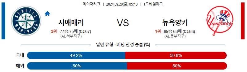 스포츠중계 콕티비 스포츠중계콕티비 콕티비중계 콕티비주소 해외스포츠중계 해외축구중계 MLB중계 NBA중계 해외스포츠중계 프리미어리그중계 챔피언스리그중계 분데스리가중계 유로파리그중계 스포츠분석 해외축구분석 MLB분석 NBA분석 KBO중계 KBO분석 KBO분석 K리그분석