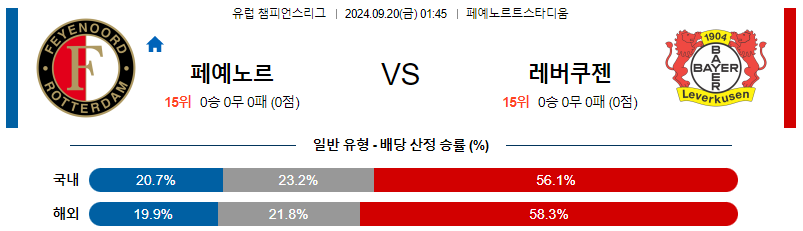 스포츠중계  콕티비 스포츠중계콕티비 콕티비중계 콕티비주소 해외스포츠중계 해외축구중계 MLB중계 NBA중계 해외스포츠중계 프리미어리그중계 챔피언스리그중계 분데스리가중계 유로파리그중계 스포츠분석 해외축구분석 MLB분석 NBA분석 KBO중계 KBO분석 KBO분석 K리그분석