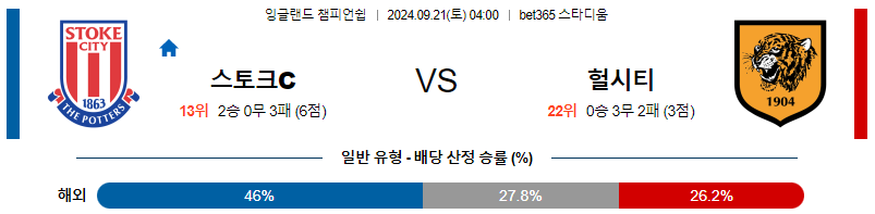 스포츠중계  콕티비 스포츠중계콕티비 콕티비중계 콕티비주소 해외스포츠중계 해외축구중계 MLB중계 NBA중계 해외스포츠중계 프리미어리그중계 챔피언스리그중계 분데스리가중계 유로파리그중계 스포츠분석 해외축구분석 MLB분석 NBA분석 KBO중계 KBO분석 KBO분석 K리그분석