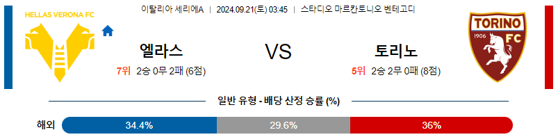 스포츠중계  콕티비 스포츠중계콕티비 콕티비중계 콕티비주소 해외스포츠중계 해외축구중계 MLB중계 NBA중계 해외스포츠중계 프리미어리그중계 챔피언스리그중계 분데스리가중계 유로파리그중계 스포츠분석 해외축구분석 MLB분석 NBA분석 KBO중계 KBO분석 KBO분석 K리그분석