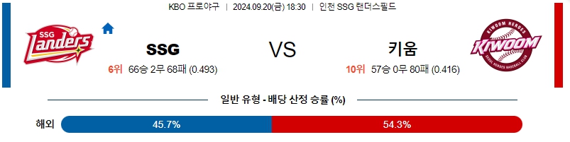 스포츠중계 콕티비 스포츠중계콕티비 콕티비중계 콕티비주소 해외스포츠중계 해외축구중계 MLB중계 NBA중계 해외스포츠중계