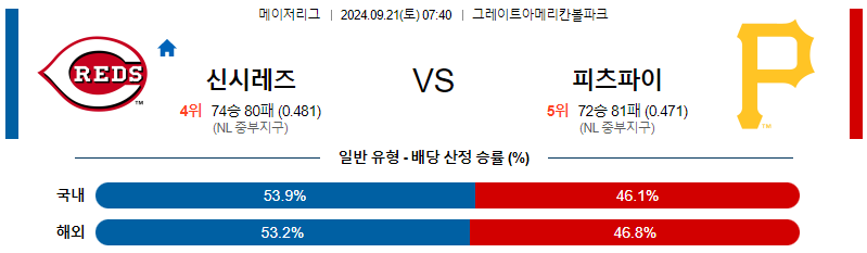 스포츠중계 콕티비 스포츠중계콕티비 콕티비중계 콕티비주소 해외스포츠중계 해외축구중계 MLB중계 NBA중계 해외스포츠중계 프리미어리그중계 챔피언스리그중계 분데스리가중계 유로파리그중계 스포츠분석 해외축구분석 MLB분석 NBA분석 KBO중계 KBO분석 KBO분석 K리그분석