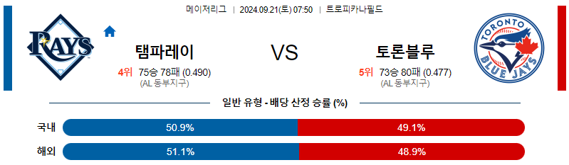 스포츠중계 콕티비 스포츠중계콕티비 콕티비중계 콕티비주소 해외스포츠중계 해외축구중계 MLB중계 NBA중계 해외스포츠중계 프리미어리그중계 챔피언스리그중계 분데스리가중계 유로파리그중계 스포츠분석 해외축구분석 MLB분석 NBA분석 KBO중계 KBO분석 KBO분석 K리그분석
