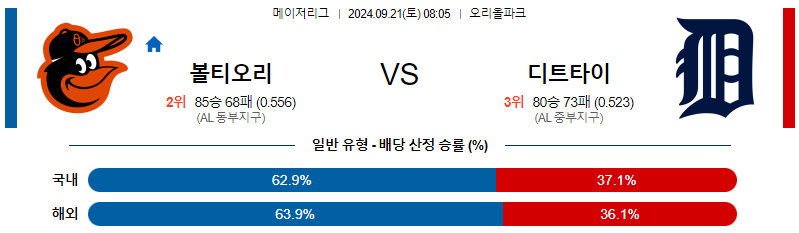 스포츠중계 콕티비 스포츠중계콕티비 콕티비중계 콕티비주소 해외스포츠중계 해외축구중계 MLB중계 NBA중계 해외스포츠중계 프리미어리그중계 챔피언스리그중계 분데스리가중계 유로파리그중계 스포츠분석 해외축구분석 MLB분석 NBA분석 KBO중계 KBO분석 KBO분석 K리그분석