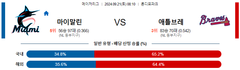 스포츠중계 콕티비 스포츠중계콕티비 콕티비중계 콕티비주소 해외스포츠중계 해외축구중계 MLB중계 NBA중계 해외스포츠중계 프리미어리그중계 챔피언스리그중계 분데스리가중계 유로파리그중계 스포츠분석 해외축구분석 MLB분석 NBA분석 KBO중계 KBO분석 KBO분석 K리그분석