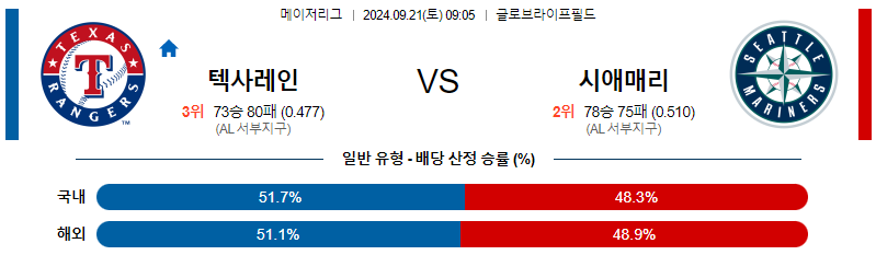 스포츠중계 콕티비 스포츠중계콕티비 콕티비중계 콕티비주소 해외스포츠중계 해외축구중계 MLB중계 NBA중계 해외스포츠중계 프리미어리그중계 챔피언스리그중계 분데스리가중계 유로파리그중계 스포츠분석 해외축구분석 MLB분석 NBA분석 KBO중계 KBO분석 KBO분석 K리그분석