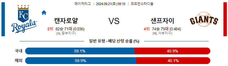 스포츠중계  콕티비 스포츠중계콕티비 콕티비중계 콕티비주소 해외스포츠중계 해외축구중계 MLB중계 NBA중계 해외스포츠중계 프리미어리그중계 챔피언스리그중계 분데스리가중계 유로파리그중계 스포츠분석 해외축구분석 MLB분석 NBA분석 KBO중계 KBO분석 KBO분석 K리그분석