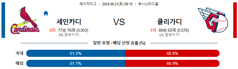 스포츠중계 콕티비 스포츠중계콕티비 콕티비중계 콕티비주소 해외스포츠중계 해외축구중계 MLB중계 NBA중계 해외스포츠중계 프리미어리그중계 챔피언스리그중계 분데스리가중계 유로파리그중계 스포츠분석 해외축구분석 MLB분석 NBA분석 KBO중계 KBO분석 KBO분석 K리그분석