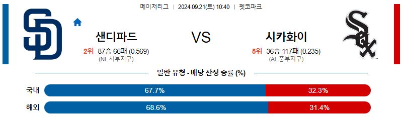 스포츠중계  콕티비 스포츠중계콕티비 콕티비중계 콕티비주소 해외스포츠중계 해외축구중계 MLB중계 NBA중계 해외스포츠중계 프리미어리그중계 챔피언스리그중계 분데스리가중계 유로파리그중계 스포츠분석 해외축구분석 MLB분석 NBA분석 KBO중계 KBO분석 KBO분석 K리그분석