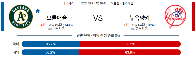 스포츠중계  콕티비 스포츠중계콕티비 콕티비중계 콕티비주소 해외스포츠중계 해외축구중계 MLB중계 NBA중계 해외스포츠중계 프리미어리그중계 챔피언스리그중계 분데스리가중계 유로파리그중계 스포츠분석 해외축구분석 MLB분석 NBA분석 KBO중계 KBO분석 KBO분석 K리그분석