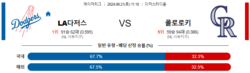 스포츠중계  콕티비 스포츠중계콕티비 콕티비중계 콕티비주소 해외스포츠중계 해외축구중계 MLB중계 NBA중계 해외스포츠중계 프리미어리그중계 챔피언스리그중계 분데스리가중계 유로파리그중계 스포츠분석 해외축구분석 MLB분석 NBA분석 KBO중계 KBO분석 KBO분석 K리그분석