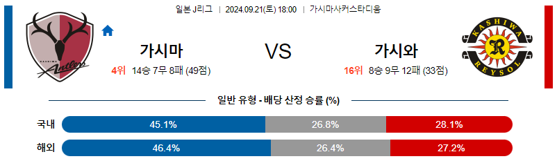 스포츠중계  콕티비 스포츠중계콕티비 콕티비중계 콕티비주소 해외스포츠중계 해외축구중계 MLB중계 NBA중계 해외스포츠중계 프리미어리그중계 챔피언스리그중계 분데스리가중계 유로파리그중계 스포츠분석 해외축구분석 MLB분석 NBA분석 KBO중계 KBO분석 KBO분석 K리그분석
